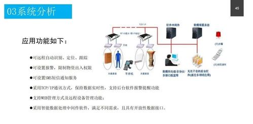 政務服務中心智能化系統設計方案（附PDF下載與攝像制作服務說明）