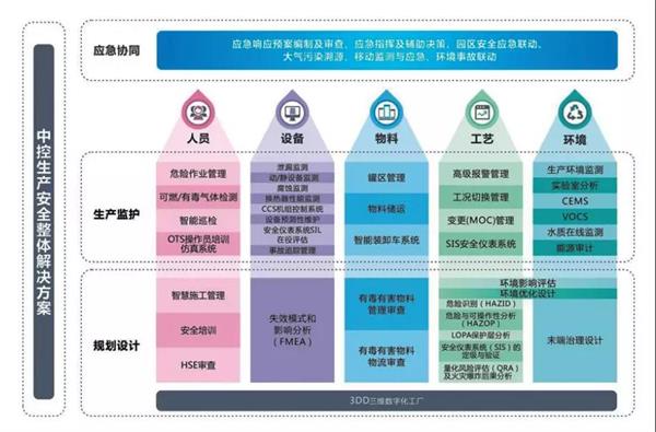 工業(yè)互聯(lián)網(wǎng)時(shí)代下的工廠安全生產(chǎn) 機(jī)遇、挑戰(zhàn)與實(shí)踐路徑