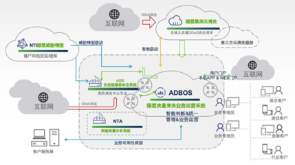 RSA 2020 告別運(yùn)營(yíng)焦慮，綠盟ADBOS引領(lǐng)SOC互聯(lián)網(wǎng)安全服務(wù)新體驗(yàn)